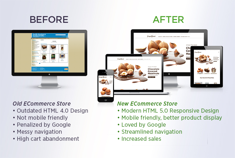 Pacific Hazelnut Before and After - ecommerce store redesign